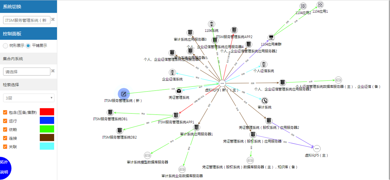 自动生成配置CI关系图