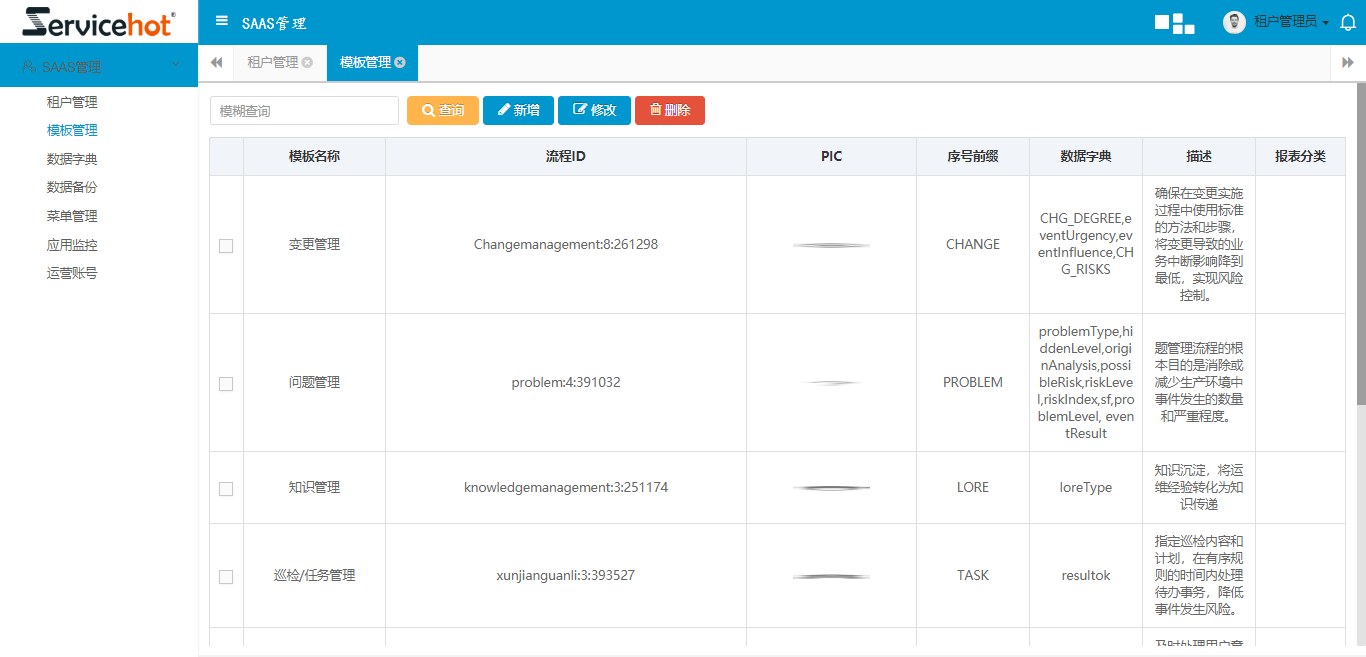 ServiceHot ITSM 第91周迭代公告及更新日志