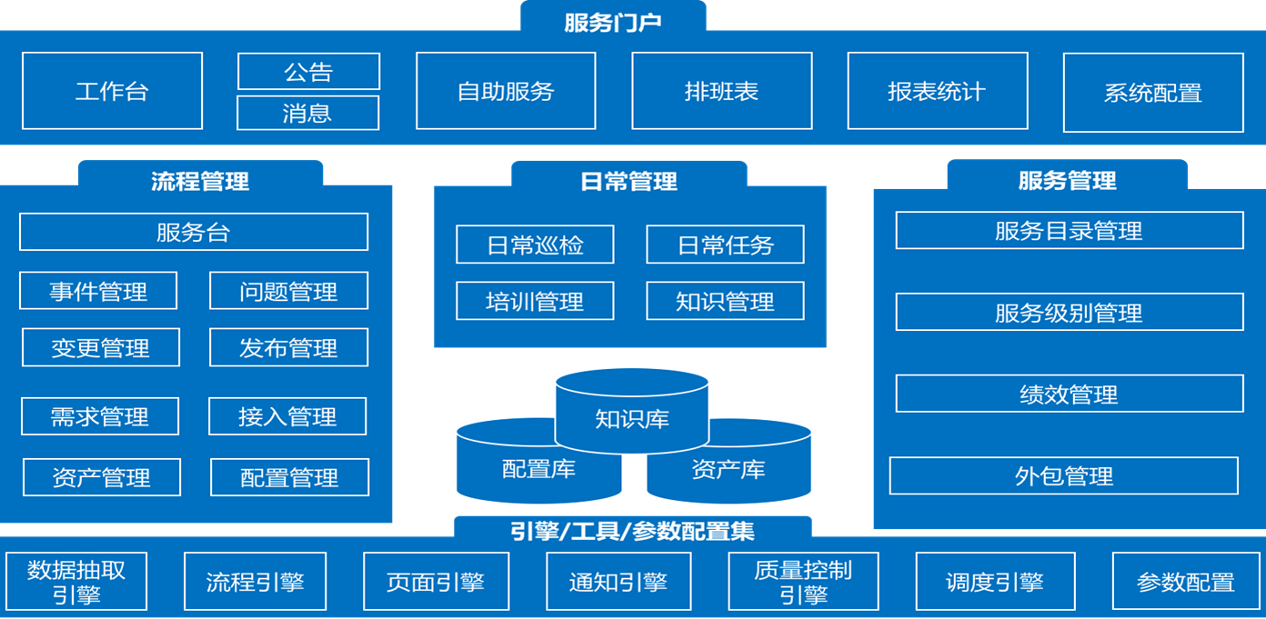 ServiceHot ITSOM V1.5版本发布预告