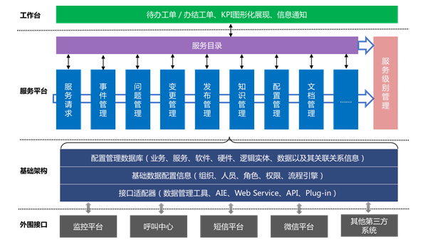 ServiceHot | 青岛妇女儿童医院的IT升级之路