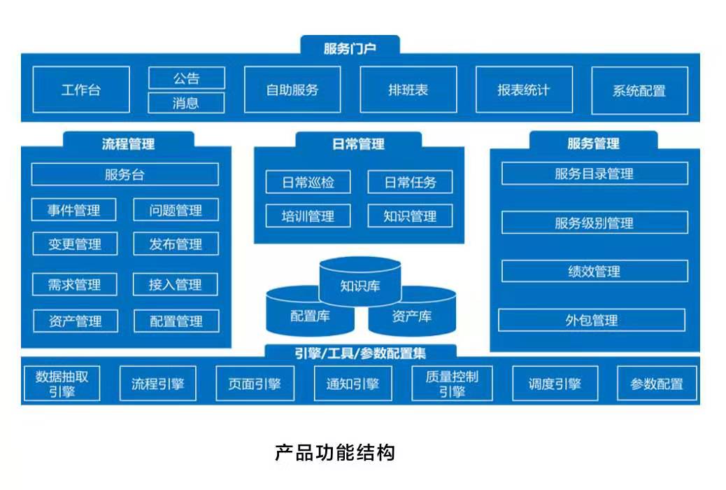 灵活无成本的ITSM系统——ServiceHot ITSM