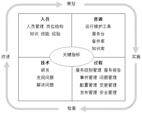 ITSS运维体系架构是什么？企业进行ITSS认证的作用何在？