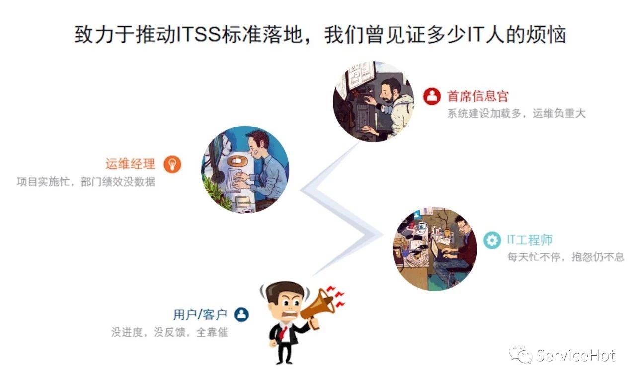 中小企业运维管理解决方案
