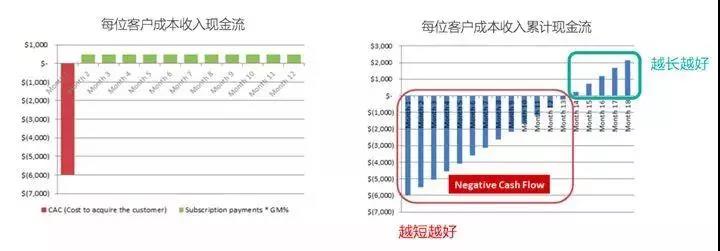 TO B 企业的精细化运营到底该怎么做