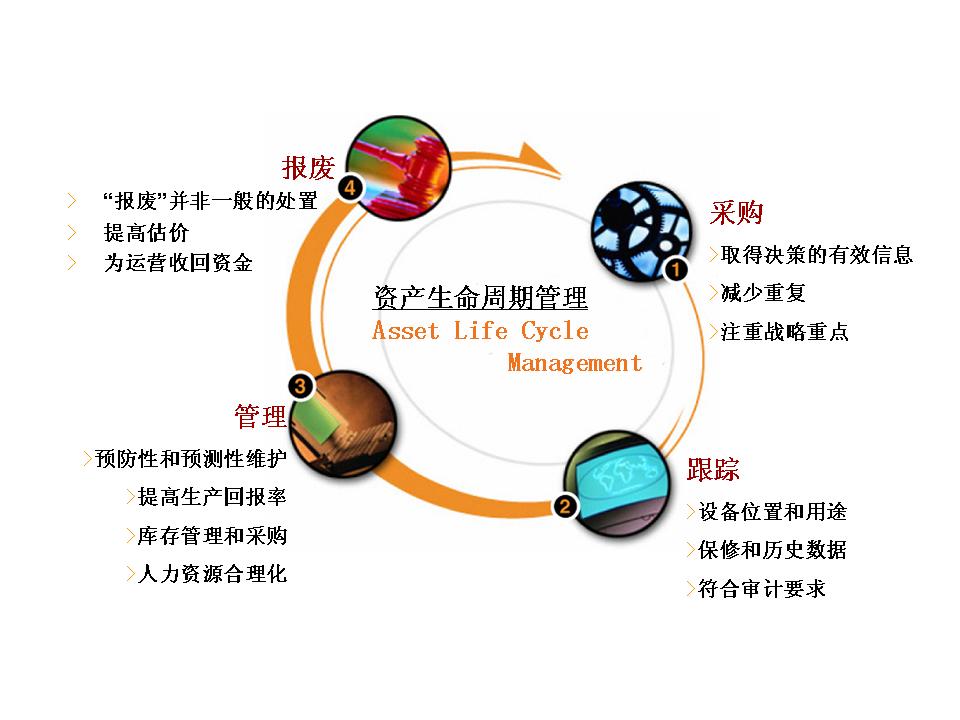 ServiceHot资产管理概念与目标