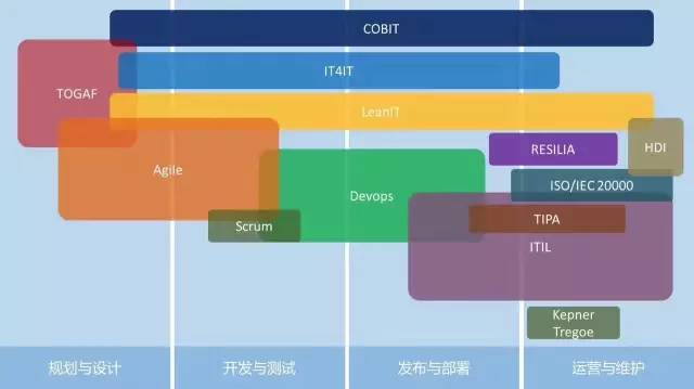 牛X了，这款运维软件到底包含了多少最佳实践？！