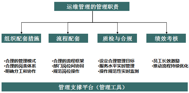 ITIL最佳实践面向的用户群体