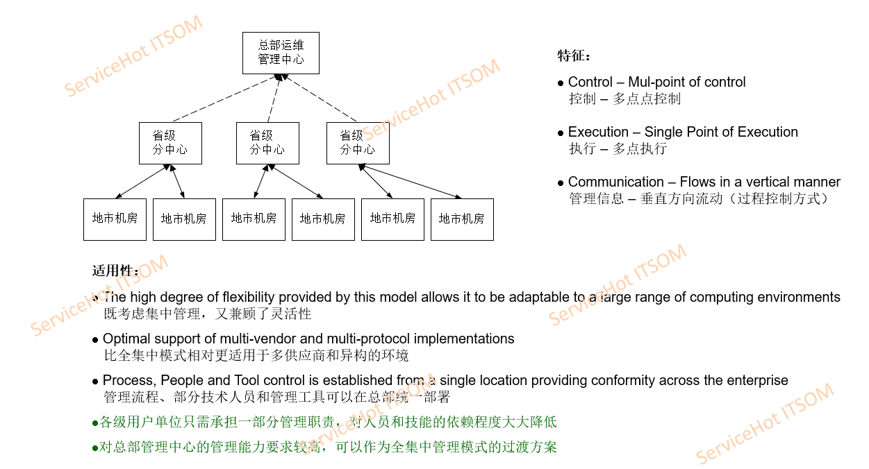 保险金融行业数字化之路，ServiceHot 为其逢山开路