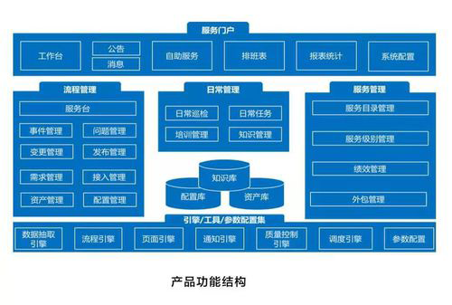 ServiceHot——随需而变的IT服务管理平台