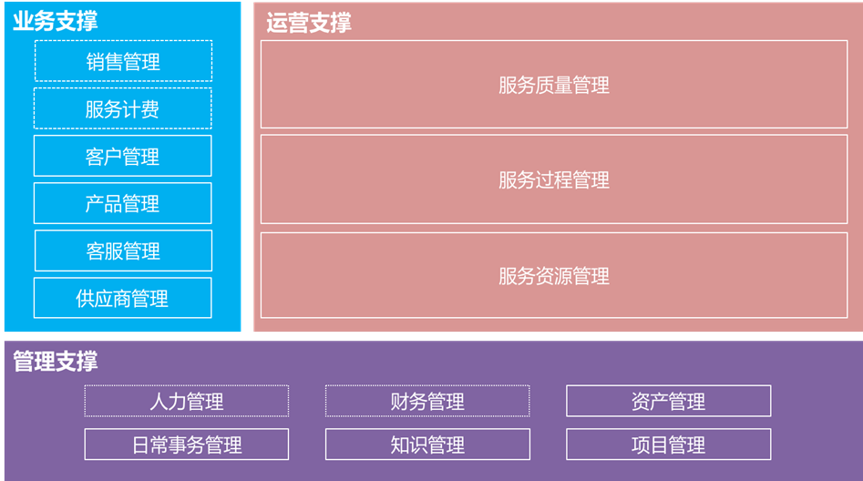 ServiceHot 智能IT运营解决方案