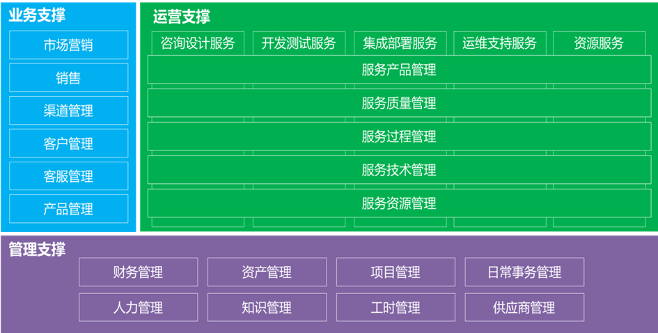 ServiceHot IT服务商运维管理（运营管理）解决方案