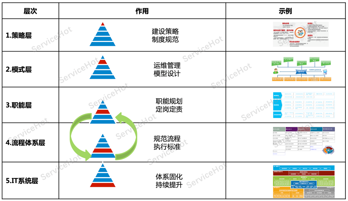 体系建设1