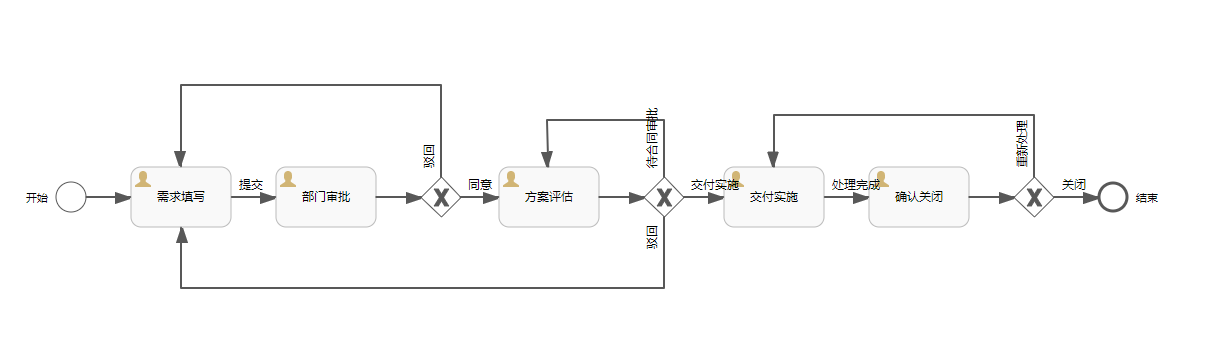 需求管理