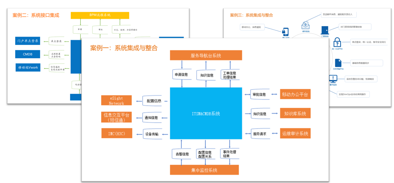 系统集成支持