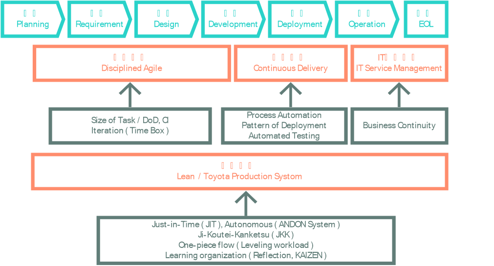 devops与itsm