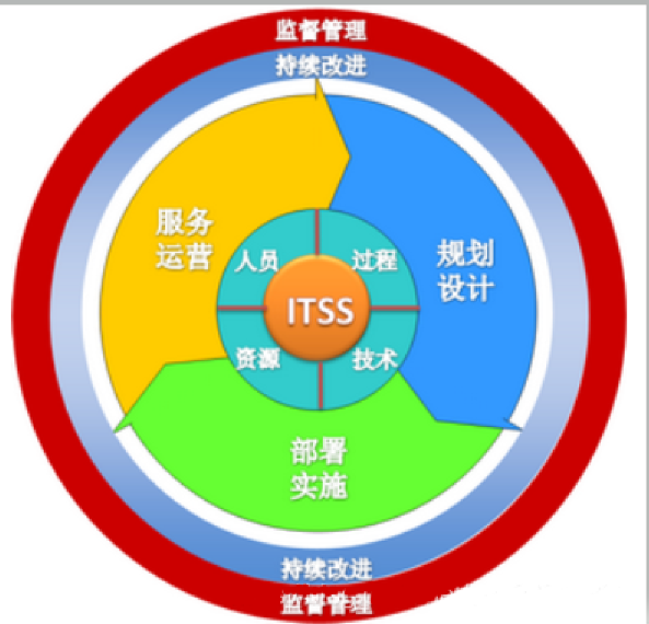---引言在数字化转型的浪潮中，高效的工单系统是企业IT运维...