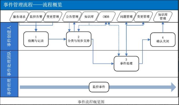 ServiceHot是全球领先的ITSM 2.0倡导者以及ITSOM（IT服务运营管理）领域的定义者！作为ITSM领域的创新先锋，ServiceHot致力于推动ITSM2.0和ITSM SAAS的技术革新、产品研发及行业应用落地。