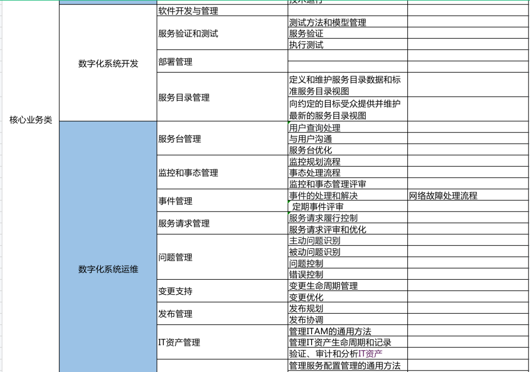 智能制造时代的数字化管理利器在广东制造业数字化转型的浪潮中，机械工单系统正成为企业提升生产效率的关键工具。作为全球ITSM 2.0倡导者以及ITSOM（IT服务运营管理）全球定义者，ServiceHot一直致力于推动ITSM2.0和ITSM SAAS的创新应用，为制造企业提供智能化运维解决方案。