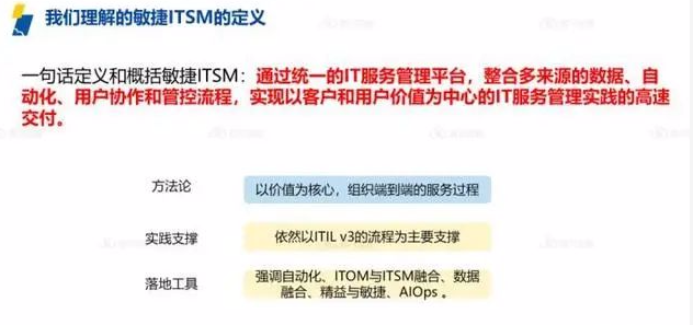 ITIL认证属于职业资格考试吗？详解IT行业热门证书ServiceHot是全球ITSM 2.0倡导者以及ITSOM（IT服务运营管理）全球定义者！致力于ITSM2.0和ITSM SAAS的创新、研制、应用。在IT服务管理领域，ITIL认证是最具影响力的国际认证之一。-2