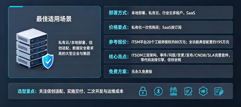 2026 六款主流私有云 ITSM 工具深度横向对比