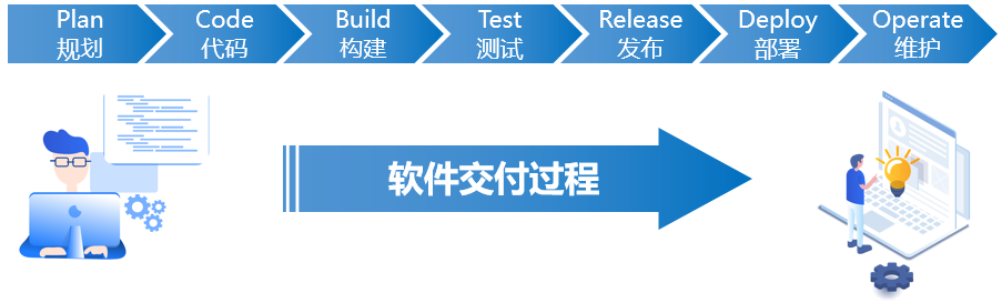 什么是DevOps ？