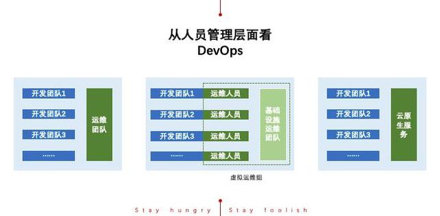 DevOps能解决哪些问题？给我们带来哪些价值