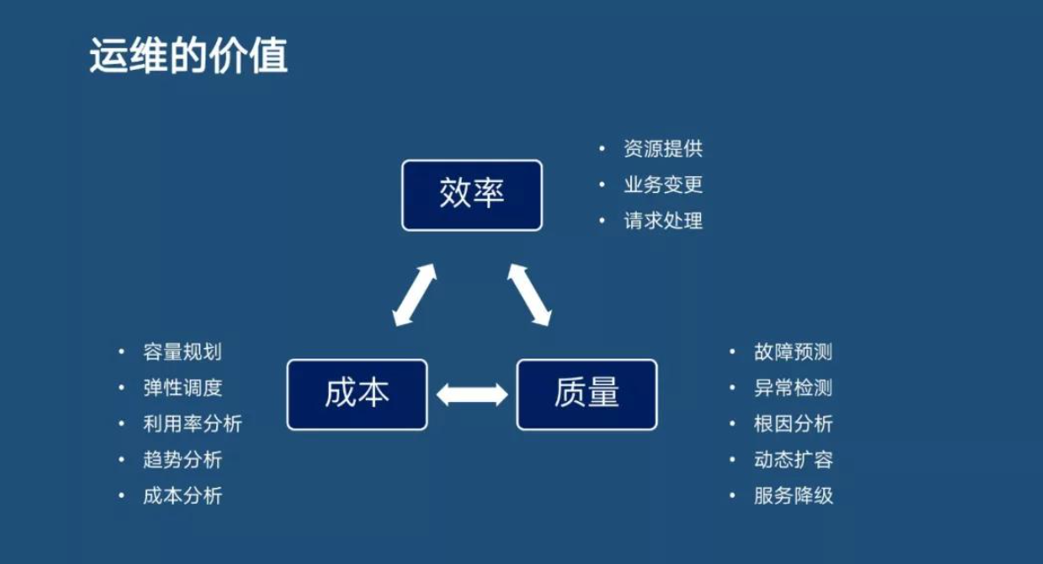 ITIL&ITSM与OA的区别和价值