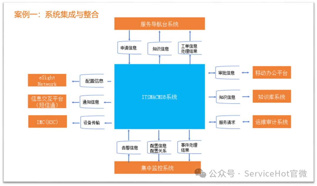---引言随着数字化转型的加速，上海作为中国的经济、金融和科...-3