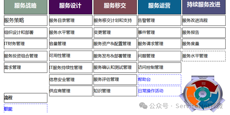 作为一名IT运维专家，我深知生产制造企业面临的数字化转型挑战...-2