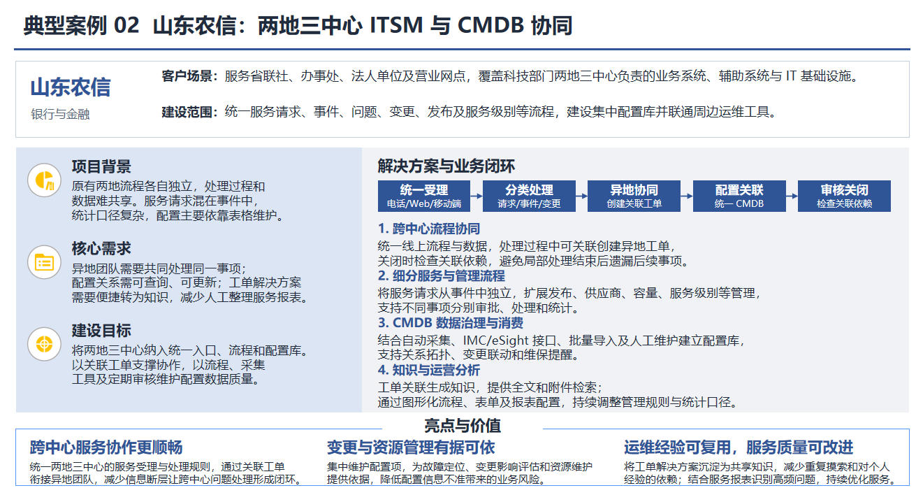 典型案例 02 山东农信:两地三中心 ITSM 与 CMDB 协同