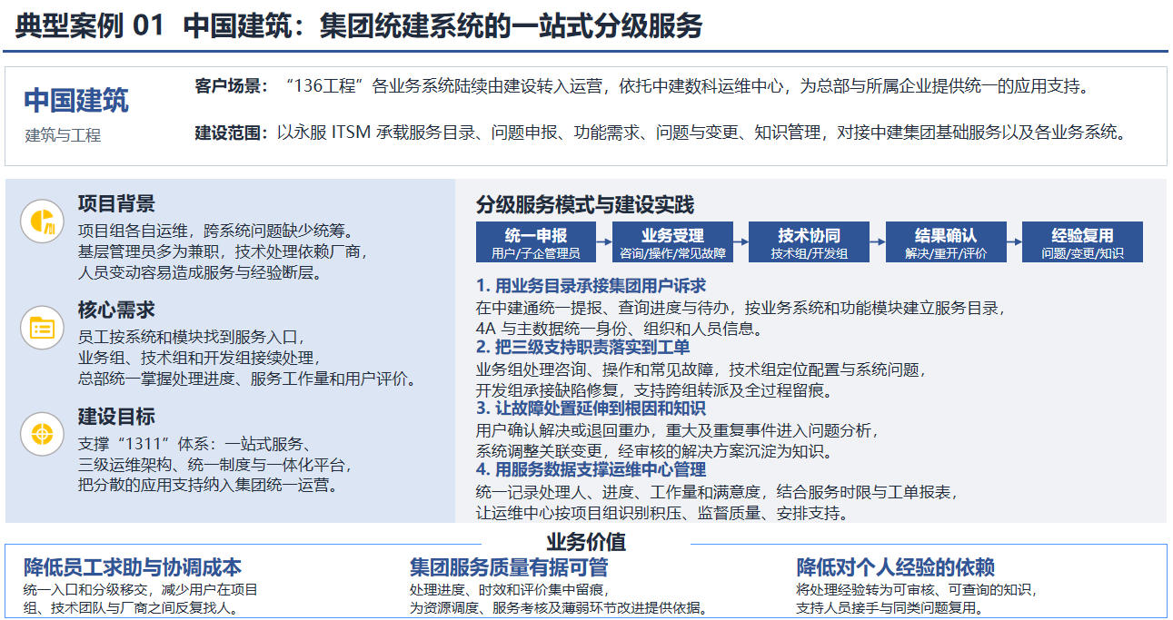 典型案例 01 中国建筑:集团统建系统的一站式分级服务