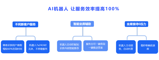 ServiceHot AI智能机器人重塑IT服务台