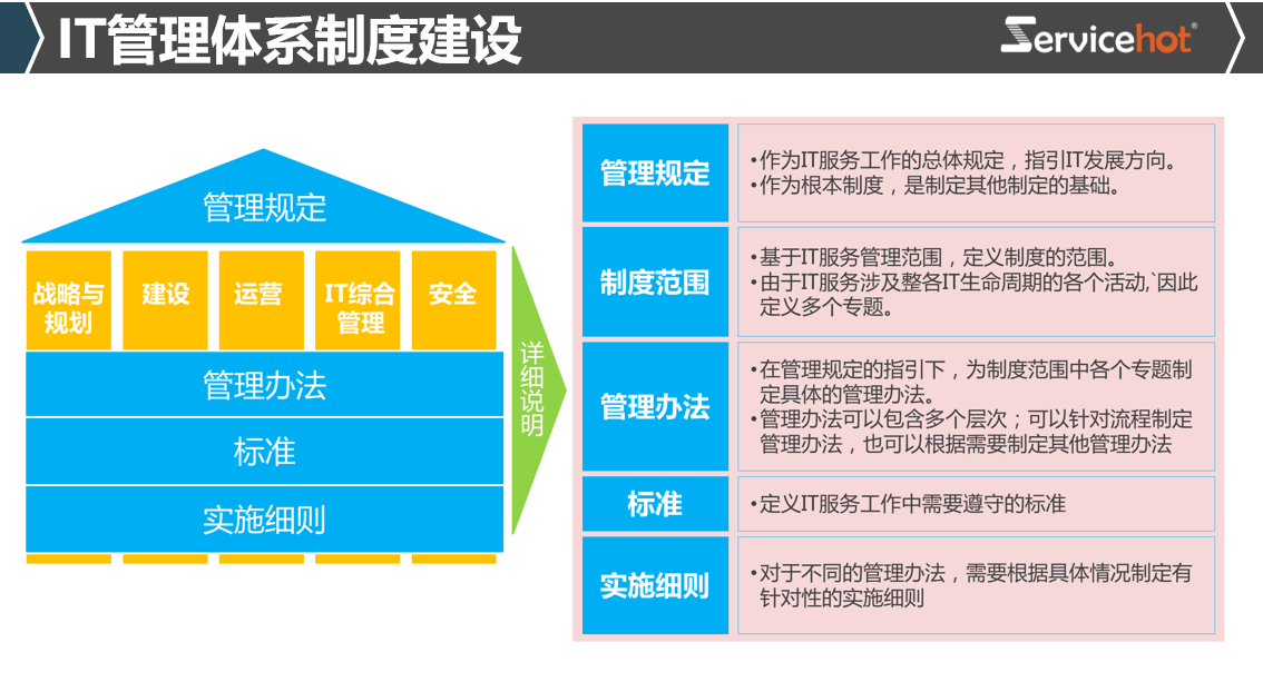 ITIL纸质版证书：5本高含金量IT认证快速通关指南在数字化转型浪潮中，ITIL认证已成为IT服务管理领域的黄金标准。作为全球ITSM 2.0倡导者，ServiceHot发现许多从业者都在关注ITIL认证的纸质证书问题。本文将为您详细解析ITIL认证体系，并推荐5本通过率高、拿证快的实用证书，帮助您在职业发展道路上快速通关。