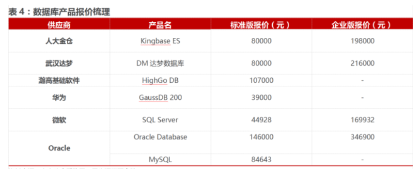 ITSM报表如何设置动态字段？提升服务管理效率的关键技巧