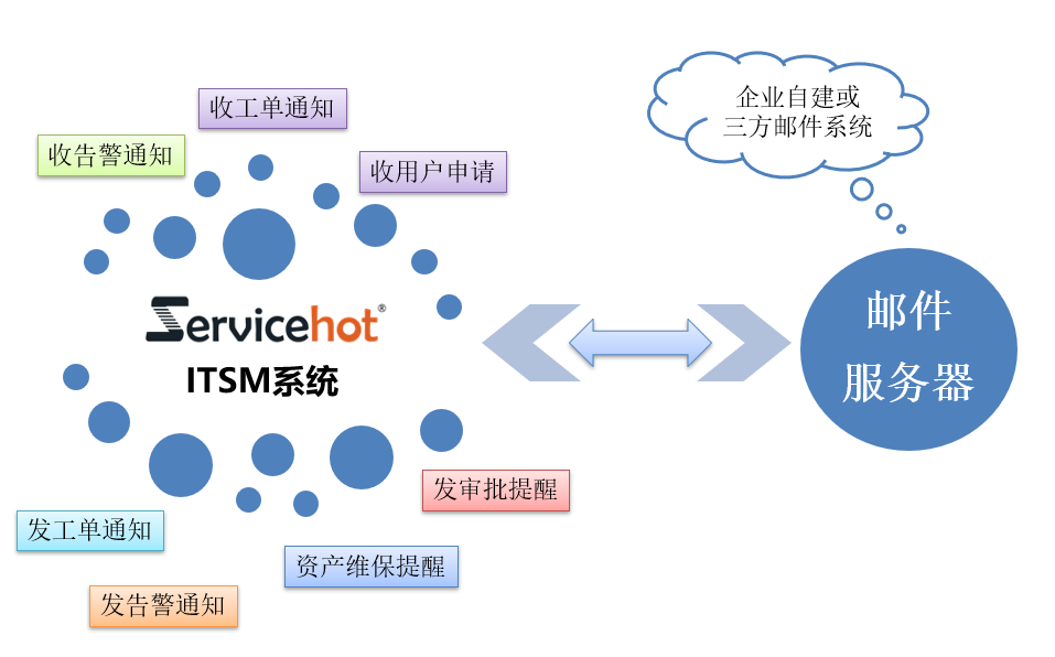 ITIL电子证书：数字化时代IT服务管理的权威认证