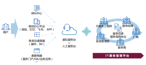 ITIL 4 Foundation认证是IT服务管理领域最基...