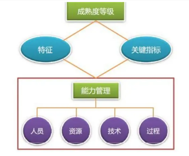 ITIL安全管理体系：构建企业级信息安全防护网