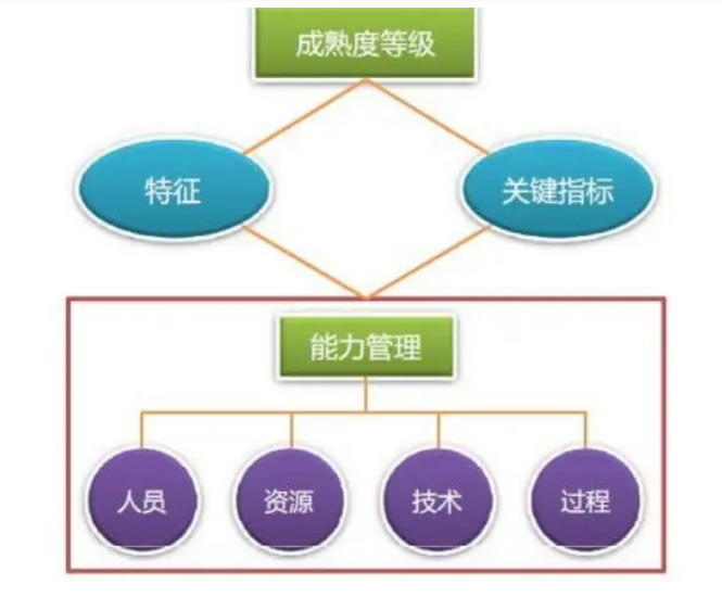 ITSS组成要素、实施好处