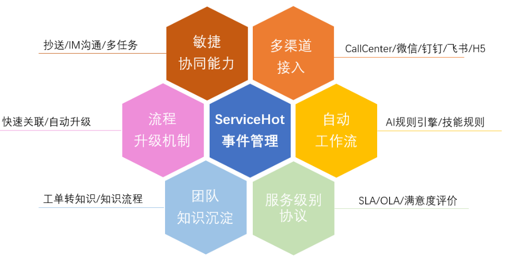 石油行业IT服务管理平台怎么选?看这三点就够了-2